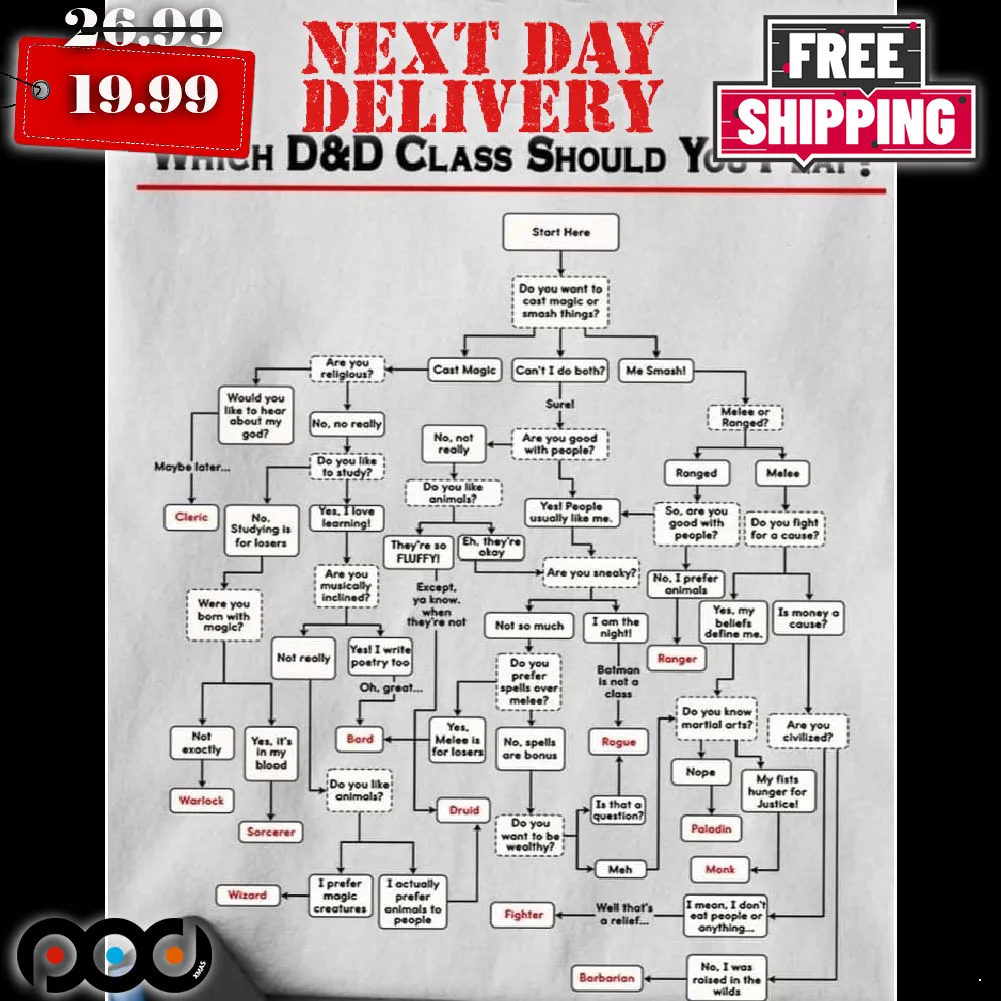 Mindmap Which D&d Class Should You Play Shirt