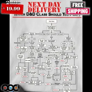 Mindmap Which D&d Class Should You Play Shirt