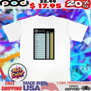 Donald Trump Reciprocal Tariff 2025 Shirt