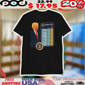 Trump Reciprocal Tariffs Liberation Shirt