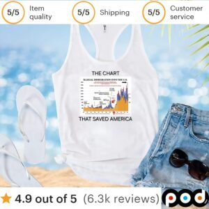 The Chart That Saved America T Shirt