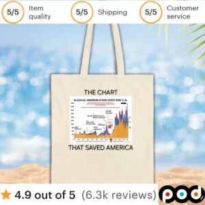 The Chart That Saved America T Shirt