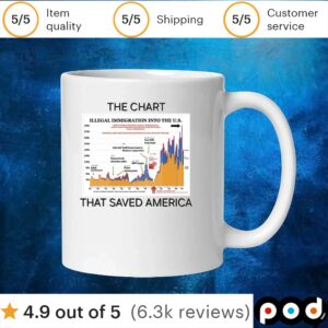 The Chart That Saved America T Shirt