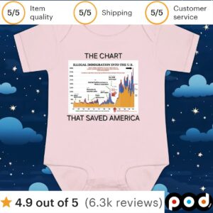 The Chart That Saved America T Shirt