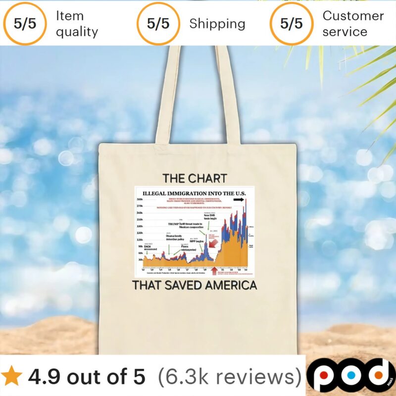 The Chart That Saved America T Shirt
