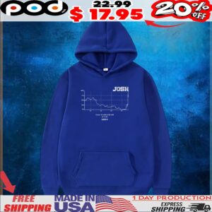 Josh Allen Win Probability Chart T Shirt
