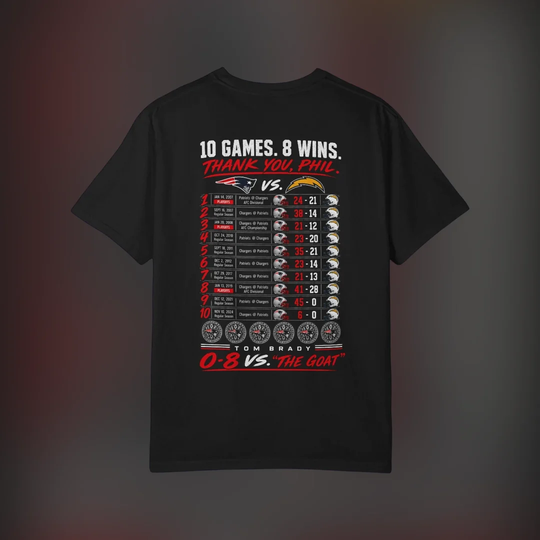 10 Games 8 Wins Thank You Phil Tom Brady 0-8 The GOAT Footba — Los Angeles 10 Games 8 Wins Thank You Phil Tom Brady 0-8 The GOAT Football Stats Tee available at our Los Angeles warehouse