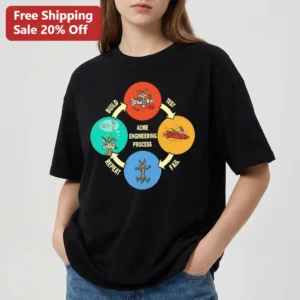 ACME Engineering Process Build Test Fail Repeat Tee, Funny Wile E Coyote STEM Humor Gift available at our Los Angeles warehouse